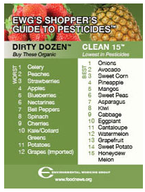ewg pesticide guide EWG Pesticide Guide
