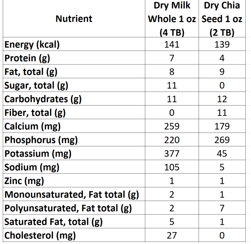 Backpacking Superfoods Chia Seed Outdoor Herbivore Blog