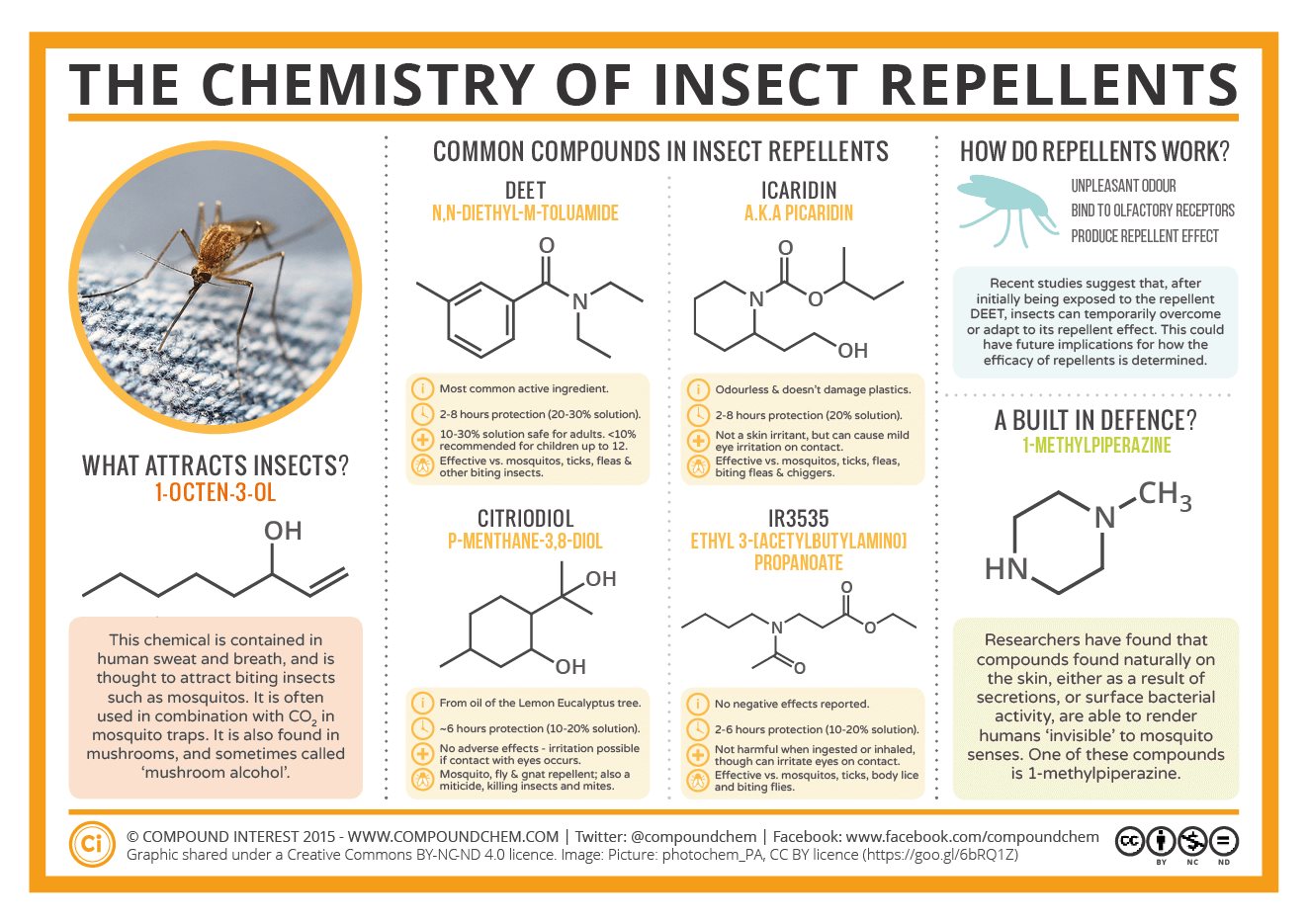 Comparing Natural And Synthetic Mosquito Repellants For Hiking Outdoor gateways-zello-work