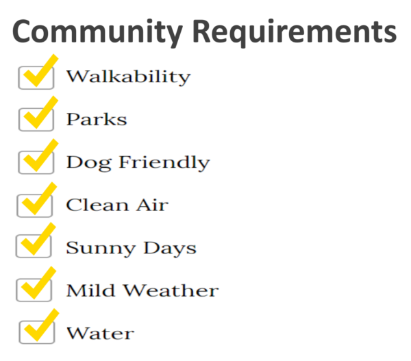 community requirements Outdoor Herbivore Blog